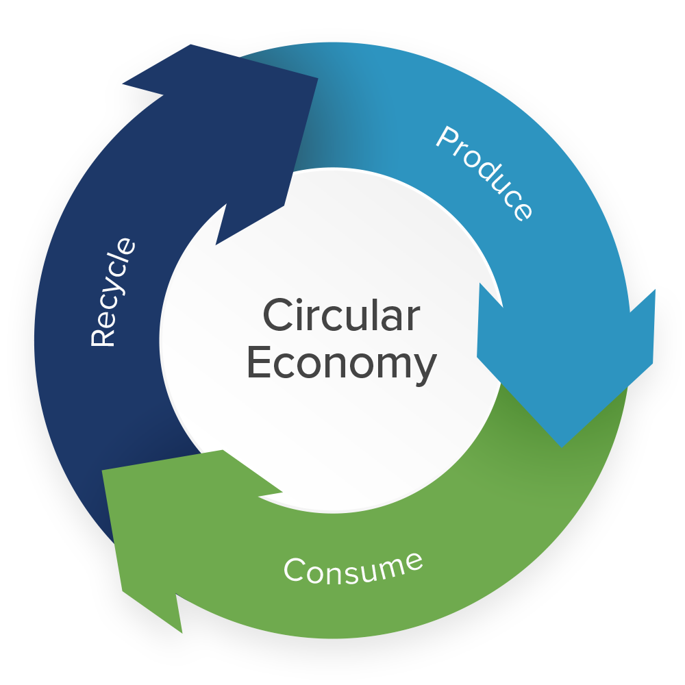 Circular Economy - Asia Honour Paper Industries (AHP)